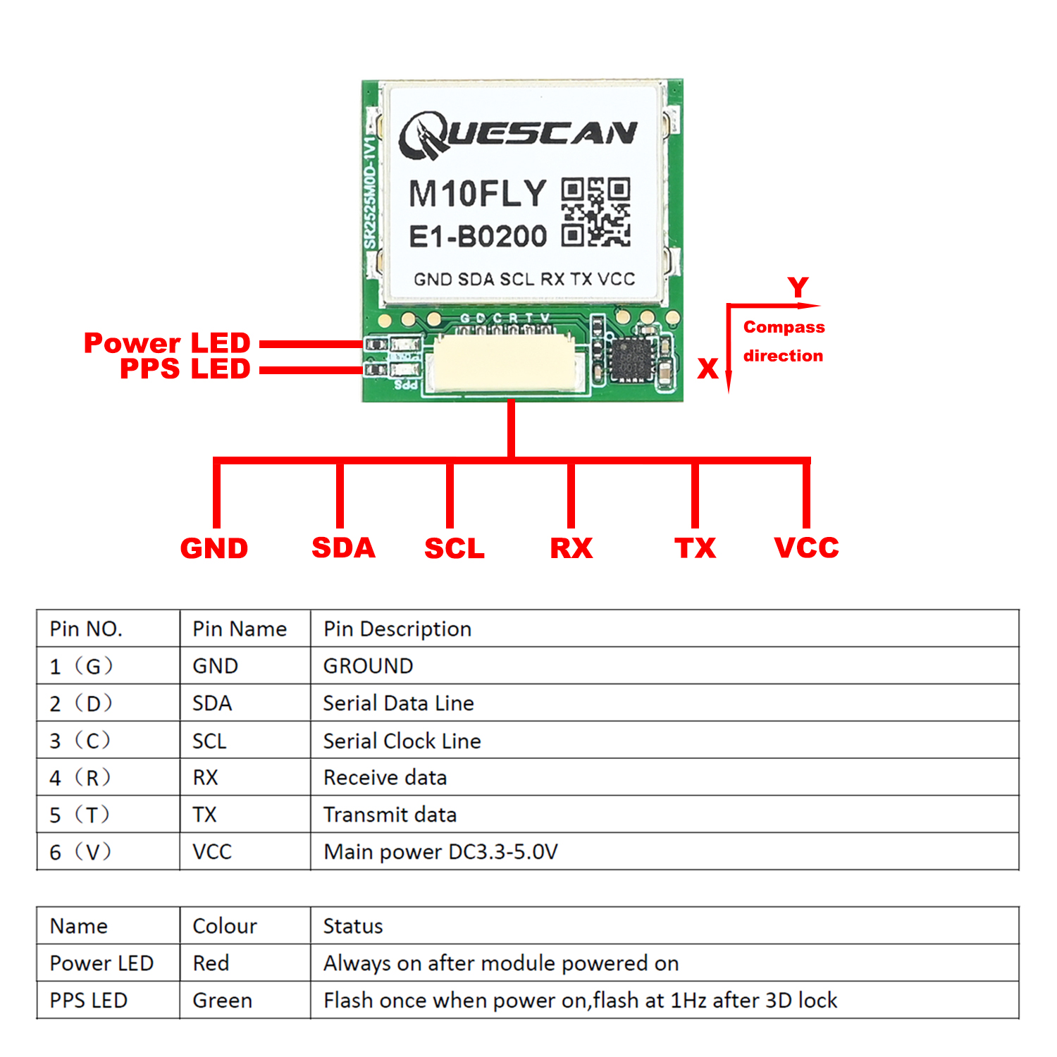 Modul GPS GNSS QUESCAN 10Hz M1 - Drone Compass ulasan dan harga